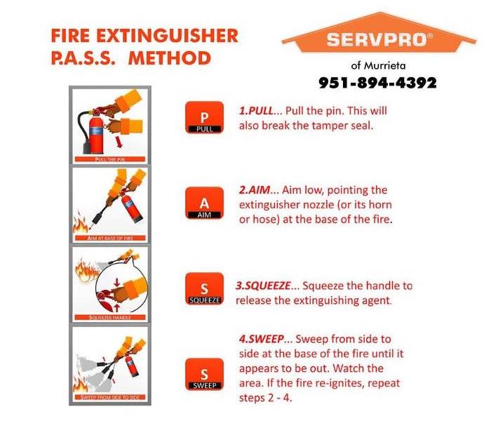 graphic showing how to use a fire extinguisher