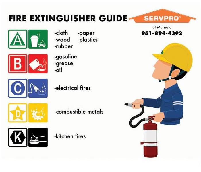 graphic that shows the different types of fire extinguishers 